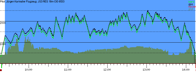Barometer